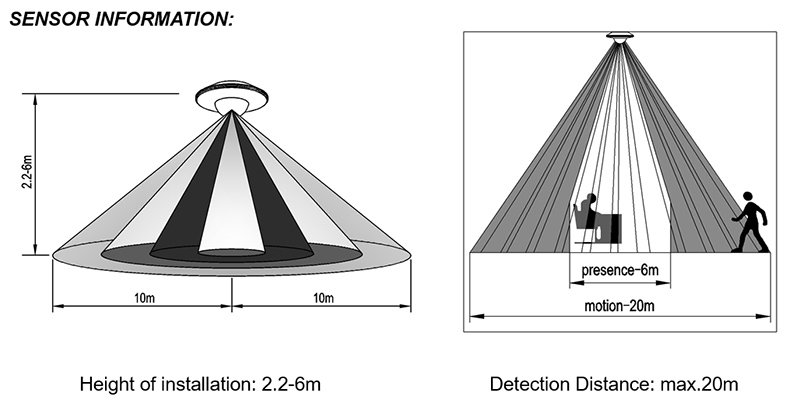 HC-24 PIR Motion Sensors