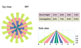 LC-363 Pattern