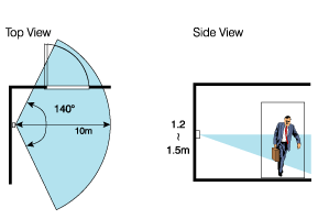 LC 730 Pattern